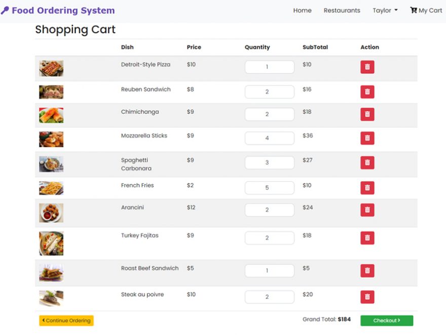 Food Ordering System in PHP CodeIgniter with Source Code for free