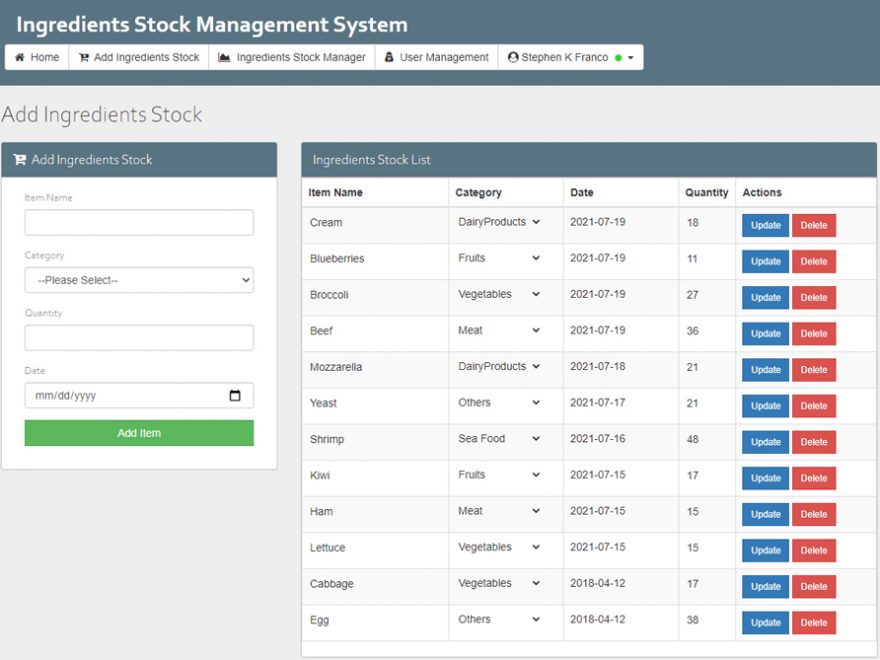Ingredients Stock Management System