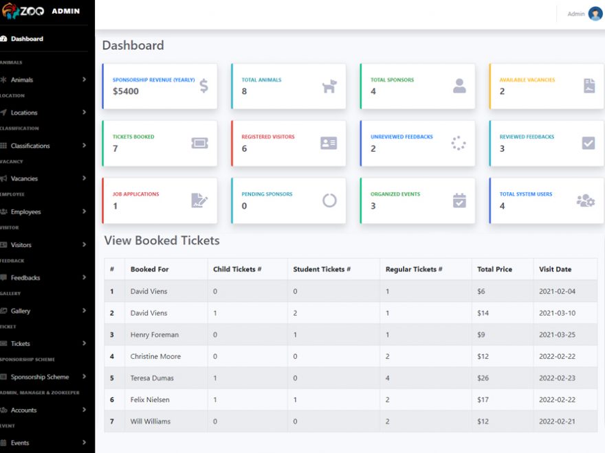 Zoo Management System