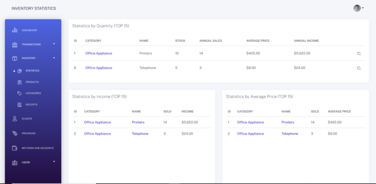 Inventory Management System laravel Inventory Stats